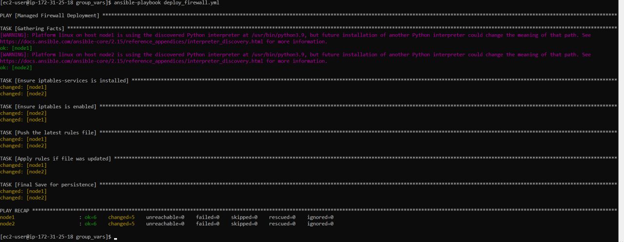 Ansible playbook run showing tasks to install iptables-services, enable iptables, push the rules file, apply rules and save for persistence, with a play recap of ok=6 changed=5 across two nodes.
