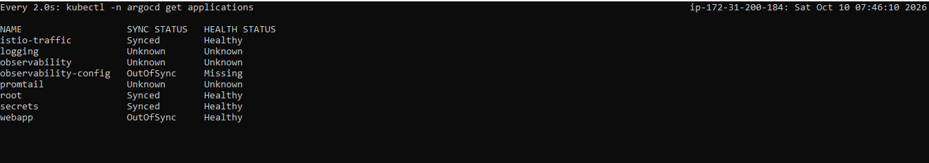 Terminal watch of kubectl get applications on Sat Oct 10: istio-traffic, root and secrets Synced and Healthy; logging, observability and promtail Unknown; observability-config OutOfSync and Missing; webapp OutOfSync.