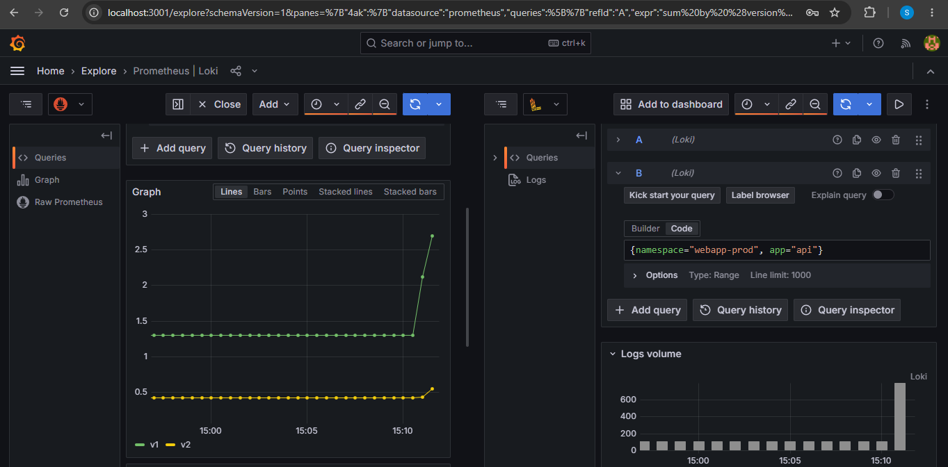 Grafana Explore split view: on the left a Prometheus graph of request rate by version, v1 and v2 as separate lines; on the right a Loki query for namespace webapp-prod, app api, with a logs-volume histogram.