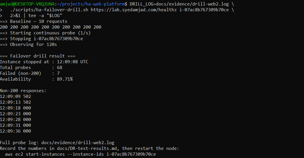 Second failover drill output with the other instance stopped: 68 total probes, 7 failed, 89.71% availability, with a similar scattered pattern of 502 and 000 responses.