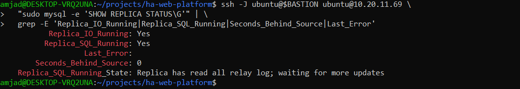 SHOW REPLICA STATUS output filtered to show Replica_IO_Running Yes, Replica_SQL_Running Yes, Seconds_Behind_Source 0, and empty Last_IO_Error and Last_SQL_Error fields.