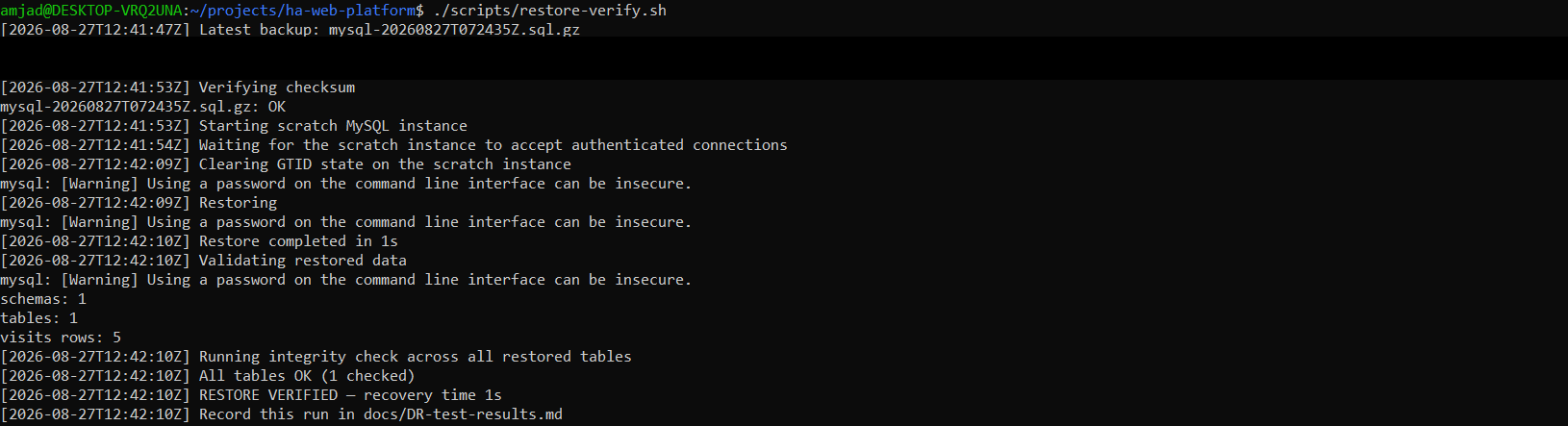 Full output of restore-verify.sh: checksum OK, scratch MySQL instance started, GTID state cleared, restore completed in 1s, schemas 1, tables 1, visits rows 5, All tables OK (1 checked), and RESTORE VERIFIED recovery time 1s. Two S3 download lines are redacted.