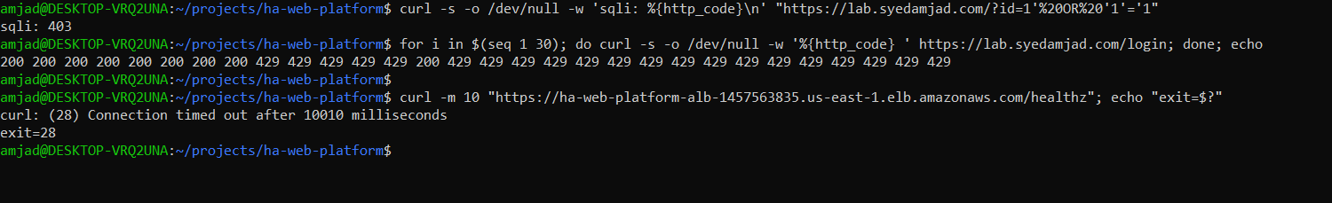 Three terminal commands: a SQL injection probe returning sqli 403; a loop of thirty requests to /login returning 200 eight times then 429 repeatedly; and curl against the raw ALB hostname timing out after 10 seconds with exit=28.