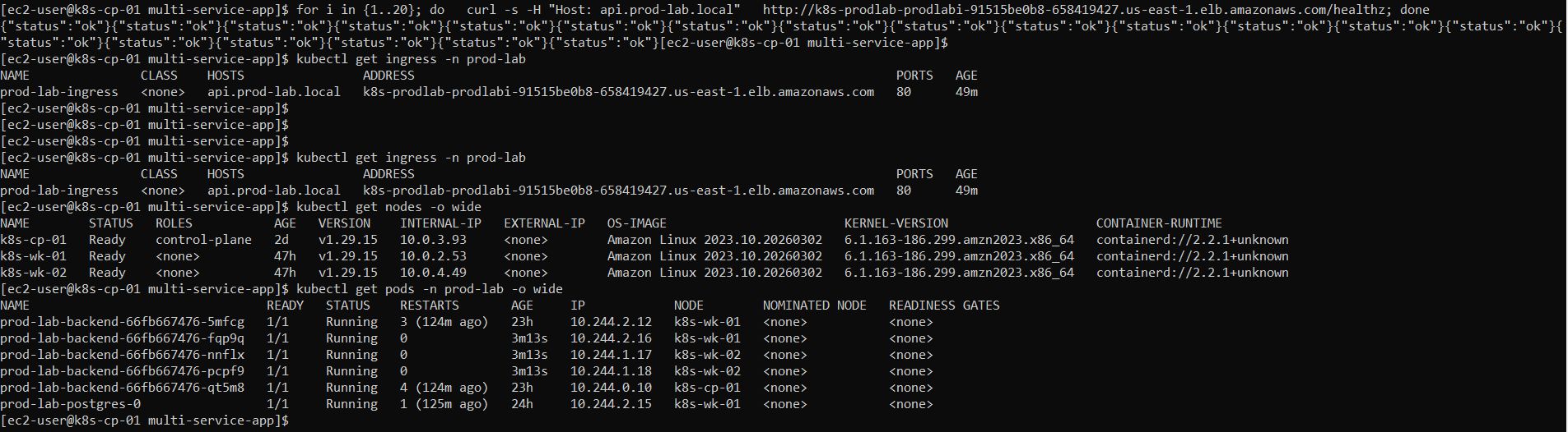 A loop of twenty curl requests through the ALB hostname with a Host header, all returning status ok, alongside kubectl get ingress showing the ALB address and pods distributed across worker nodes.