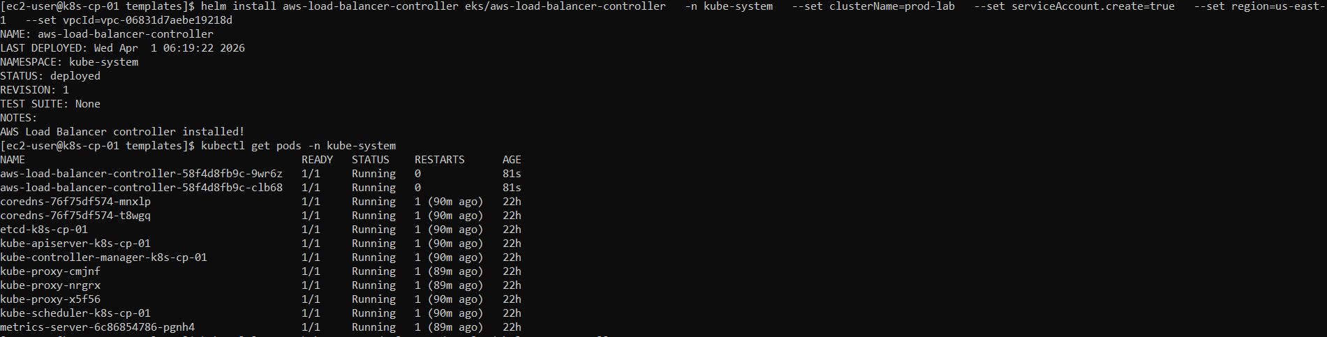 helm install of the aws-load-balancer-controller chart into kube-system, followed by kubectl get pods showing two controller replicas running.